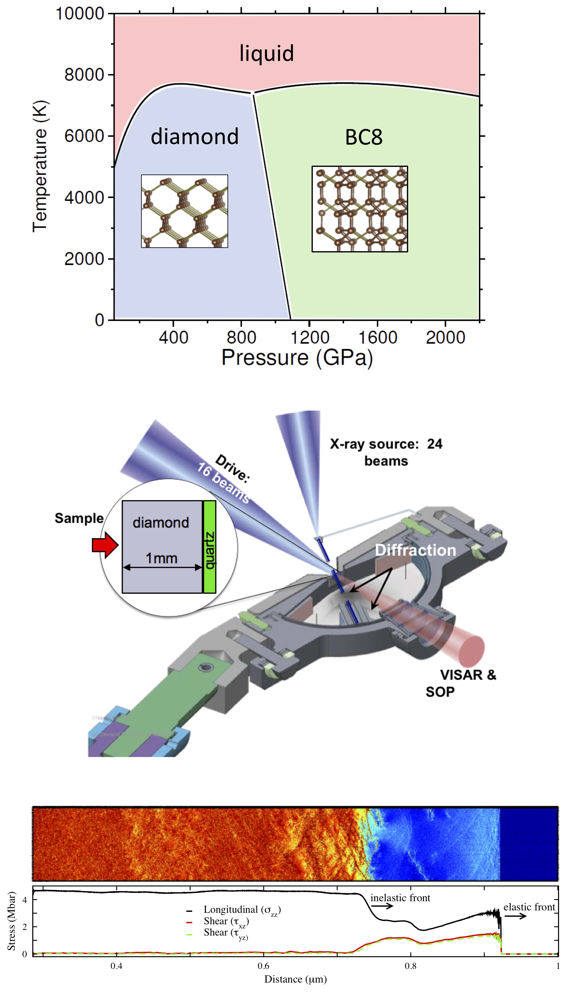 Carbon at extreme conditions